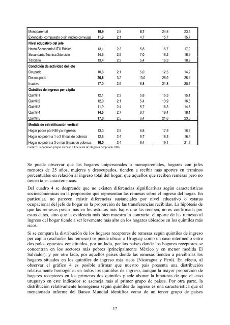 El impacto de las remesas en los hogares uruguayos desde una ...