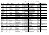 Liste des membres du Conseil communal de Bourg-en-Lavaux - Cully