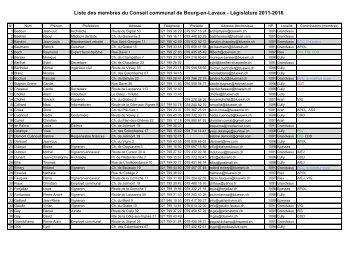 Liste des membres du Conseil communal de Bourg-en-Lavaux - Cully