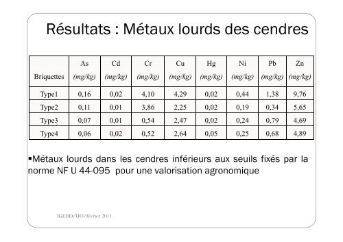 Etude faisabilitÃ© de la valorisation Ã©nergÃ©tique des papiers cartons ...