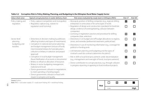 Complete Book PDF (4.12MB) - World Bank eLibrary