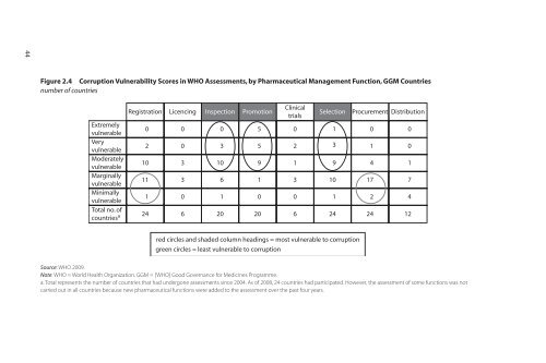 Complete Book PDF (4.12MB) - World Bank eLibrary