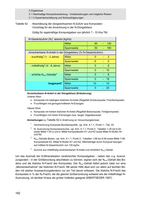 pflanzenbauliche Vor- teilswirkungen und mögliche Risiken