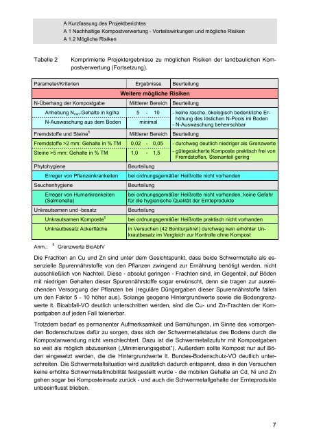 pflanzenbauliche Vor- teilswirkungen und mögliche Risiken