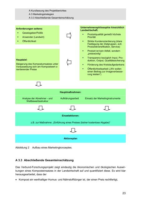 pflanzenbauliche Vor- teilswirkungen und mögliche Risiken