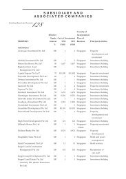 Subsidiary and Associated Companies - Keppel Land