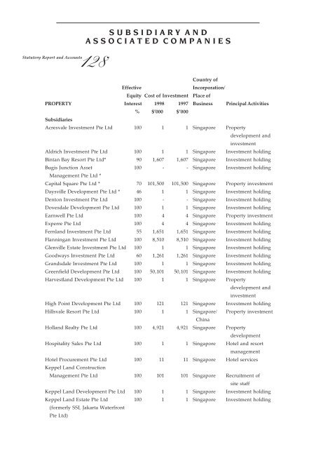 Subsidiary and Associated Companies - Keppel Land