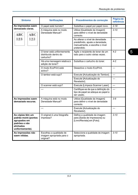 InstruÃÃes Manual de - Utax