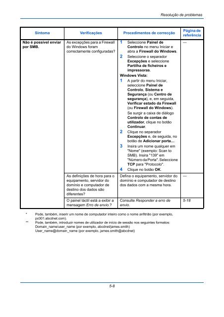 InstruÃÃes Manual de - Utax