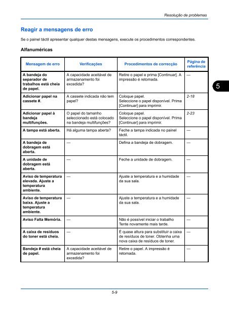 InstruÃÃes Manual de - Utax