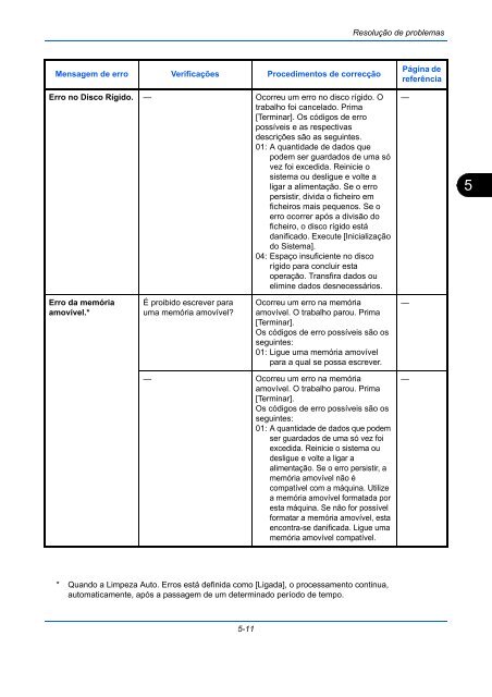 InstruÃÃes Manual de - Utax