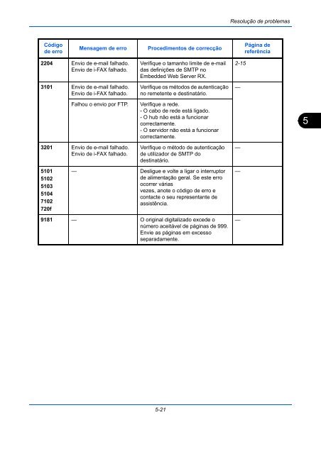 InstruÃÃes Manual de - Utax