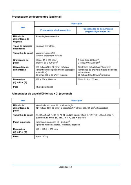 InstruÃÃes Manual de - Utax