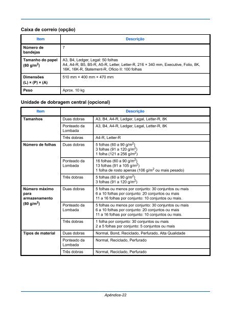 InstruÃÃes Manual de - Utax