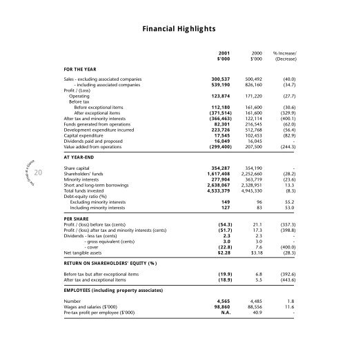 Download PDF - Keppel Land