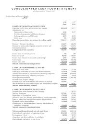 Consolidated Cash Flow Statement - Keppel Land