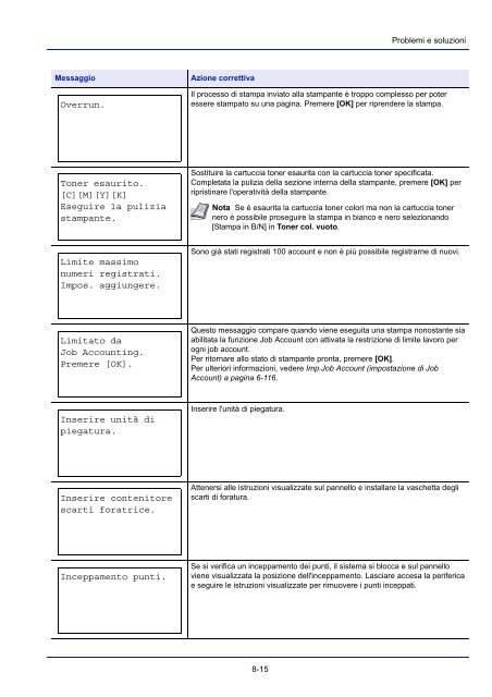 mANuAle D'IstruzIoNI - Utax