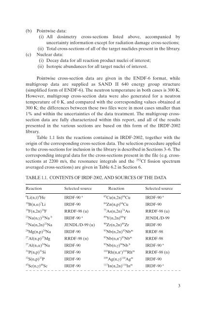 International Reactor Dosimetry File 2002 - IAEA Publications