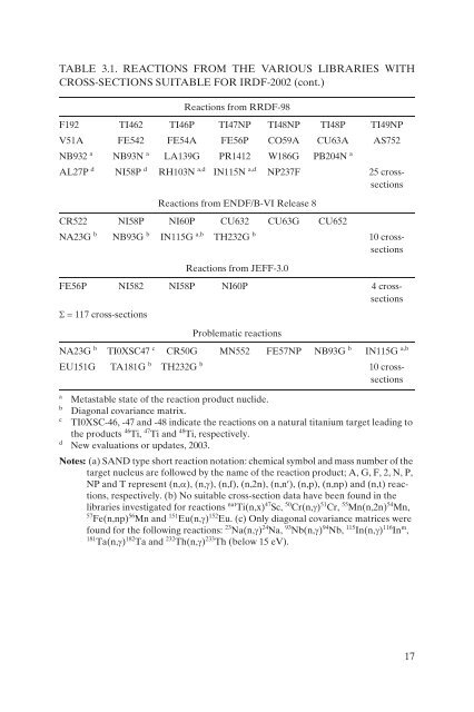 International Reactor Dosimetry File 2002 - IAEA Publications