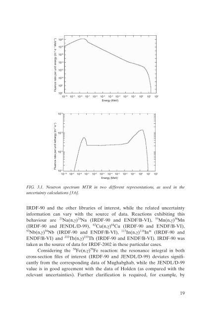 International Reactor Dosimetry File 2002 - IAEA Publications