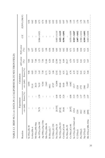 International Reactor Dosimetry File 2002 - IAEA Publications