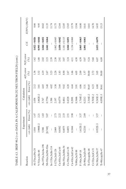 International Reactor Dosimetry File 2002 - IAEA Publications