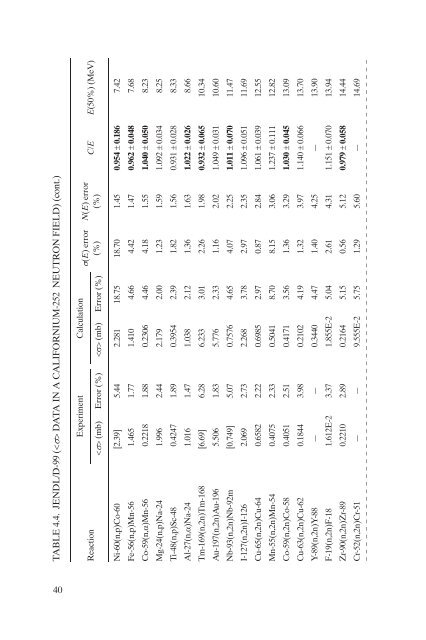 International Reactor Dosimetry File 2002 - IAEA Publications