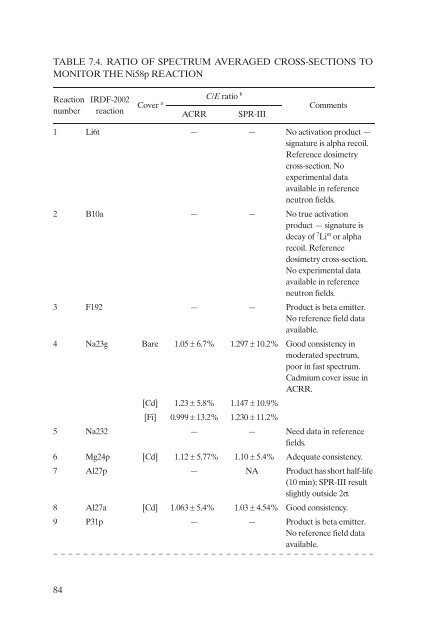 International Reactor Dosimetry File 2002 - IAEA Publications