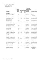 Subsidiary and Associated Companies - Keppel Land