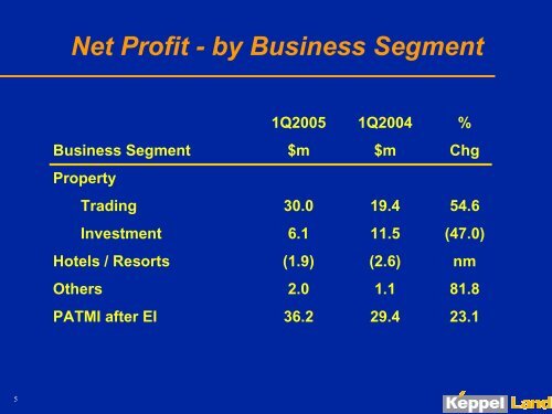 Presentation Slides - Keppel Land