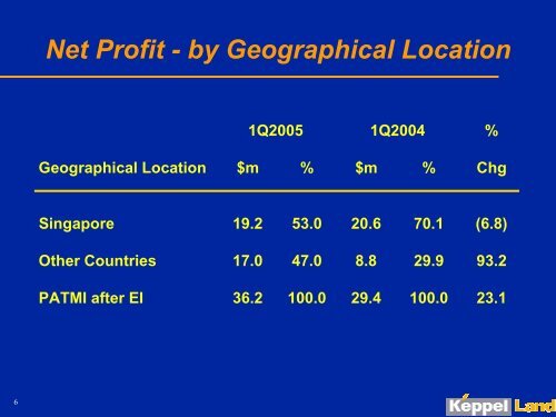 Presentation Slides - Keppel Land