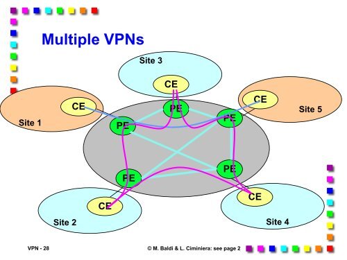 Virtual Private Network - the Netgroup at Politecnico di Torino