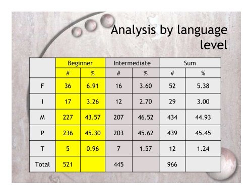 Annotation of Spelling Errors for Korean Learner Corpora