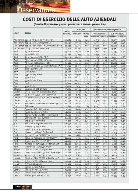 CarFleet n. 33 - LeasePlan