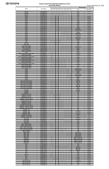 Toyota Carpet Floor Mat Quick Reference Chart (Sorted By Model ...