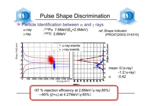 talk - International Workshop on Double Beta Decay and Neutrino