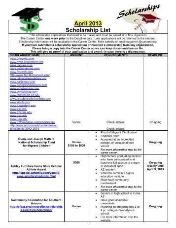 April 2013 Scholarship List - Kofa High School