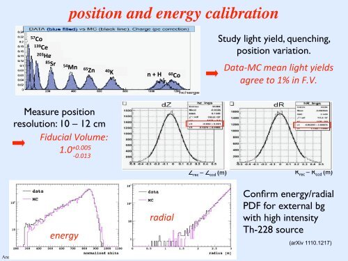 talk - International Workshop on Double Beta Decay and Neutrino