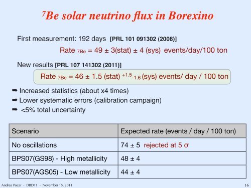 talk - International Workshop on Double Beta Decay and Neutrino