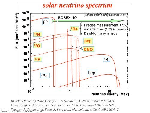 talk - International Workshop on Double Beta Decay and Neutrino