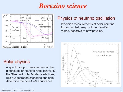 talk - International Workshop on Double Beta Decay and Neutrino