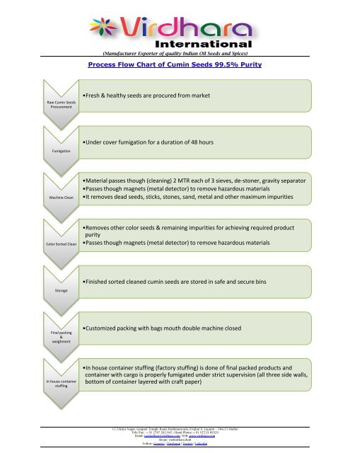 Cumin Seeds Manufacturing Process Flow by Virdhara International