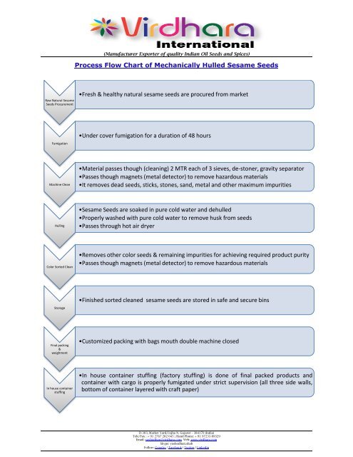 Factory Process Flow Chart