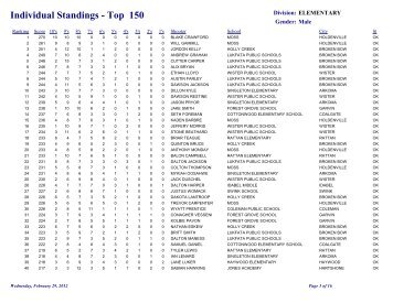 Individual Standings - Top 150