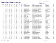 Individual Standings - Top 200