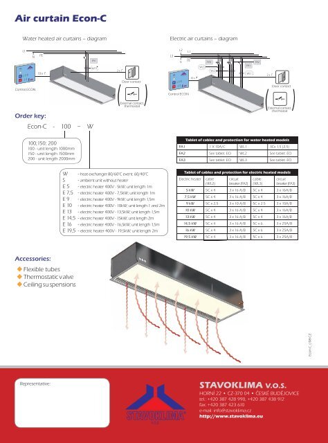 Air curtain Econ-C STAVOKLIMA VOS - Stavoklima.cz