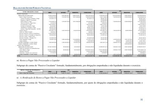 2011 - Tesouro Nacional - Ministério da Fazenda