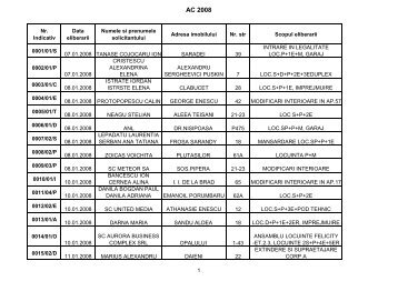 AC 2008 - PrimÄria Sectorului 1