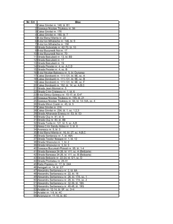 Lista imobilelor reabilitate termic Ã®n anul 2011