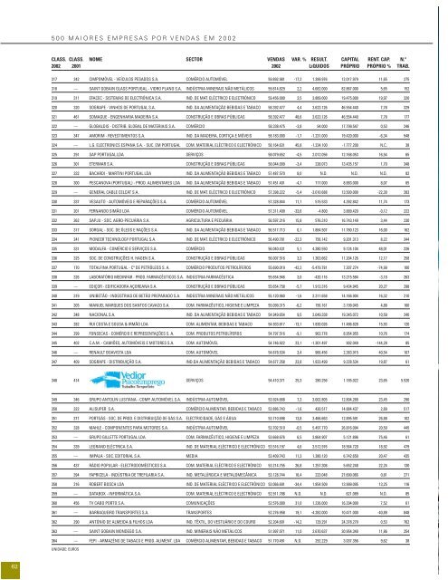 500 maiores empresas - PÃºblico